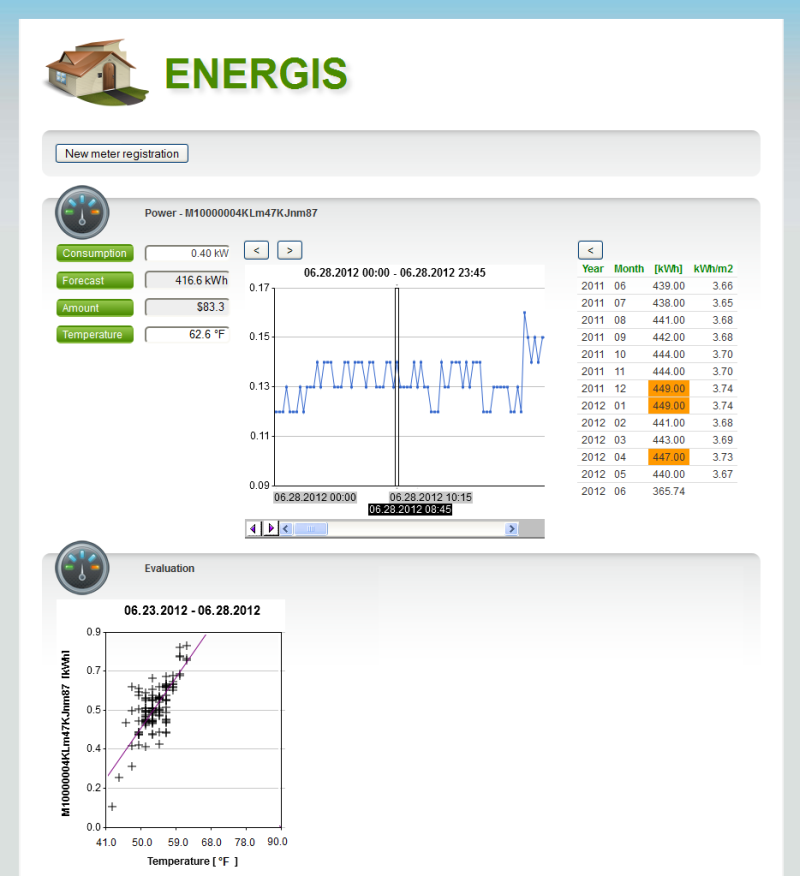 ENERGIS overview ENERGIS overview